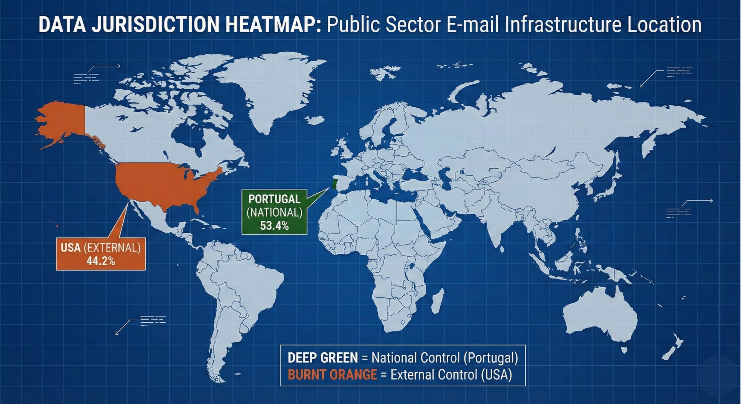 Critical Vectors of Dependence E-mail, Certificates, and CDNs_1