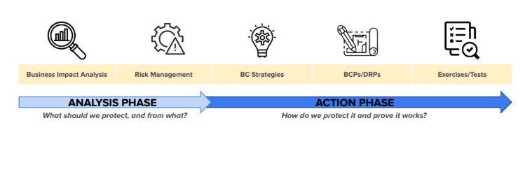 ISO 22301 2019 as a Pillar of Resilience Bridging Information Security with ISO 27001 and NIS 2 Compliance 2