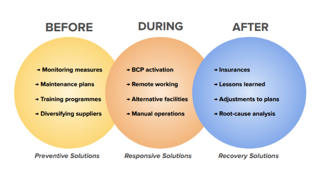 ISO 22301 2019 as a Pillar of Resilience Bridging Information Security with ISO 27001 and NIS 2 Compliance 2